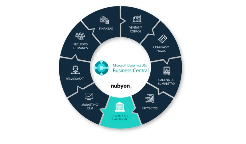 Inventory Management for Warehouse