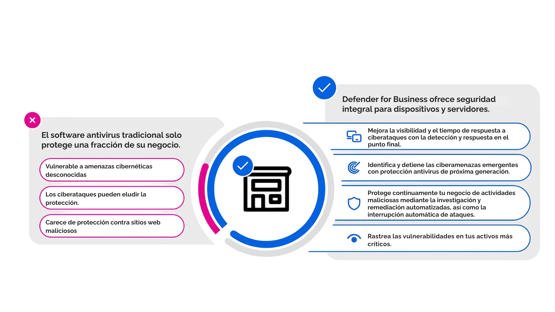 MICROSOFT DEFENDER PARA EMPRESAS