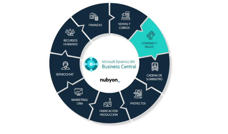 erp para compras y proveedores 