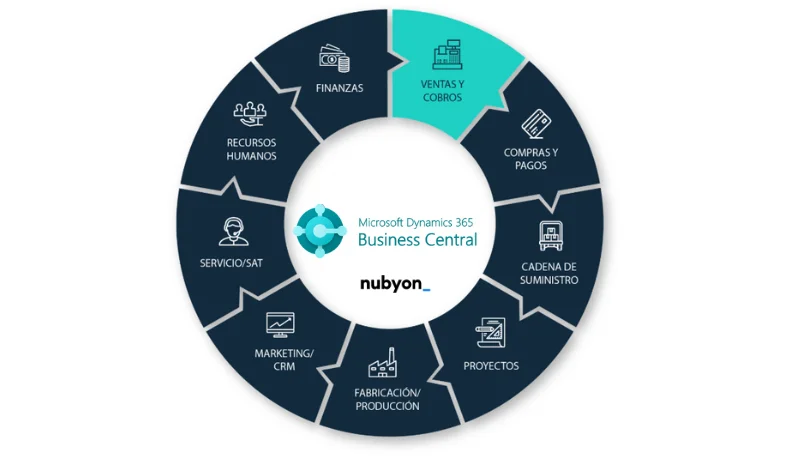 software asistente de ventas 